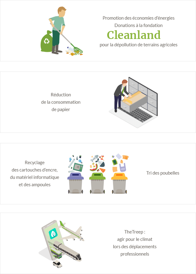 Respect de l'environnement