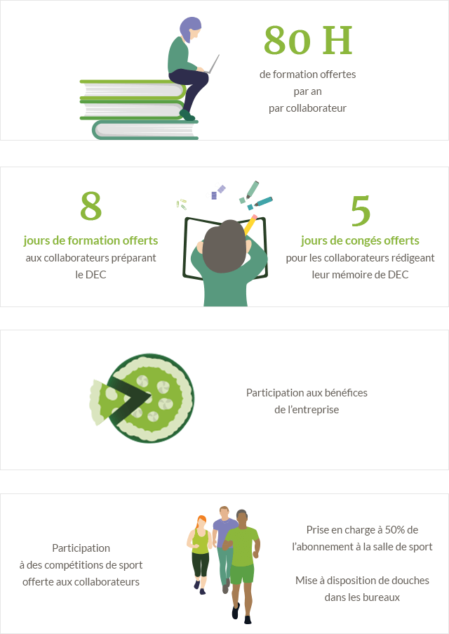 bien-être salariés