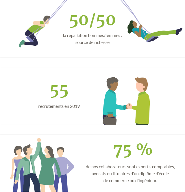 impact sociable durable et ambitieux