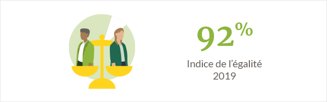Index de l'égalité