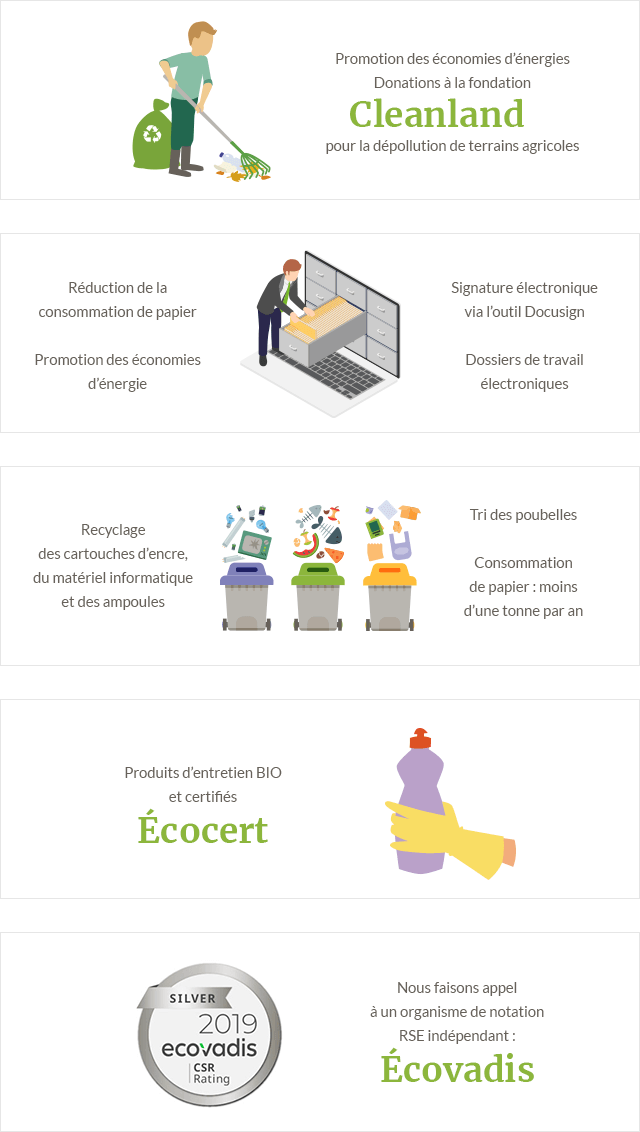 Démarche respectueuse de l'environnement