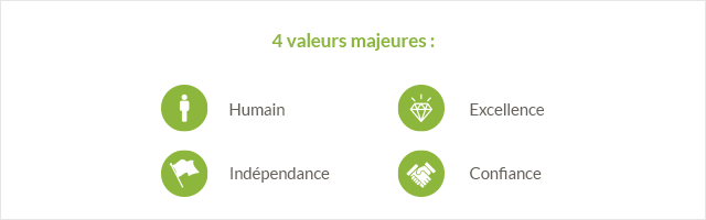 Humain Indépendance excellence confiance