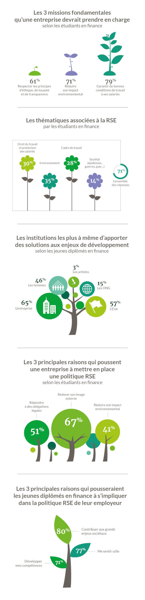 RSE et finance_étude Denjean & Associés