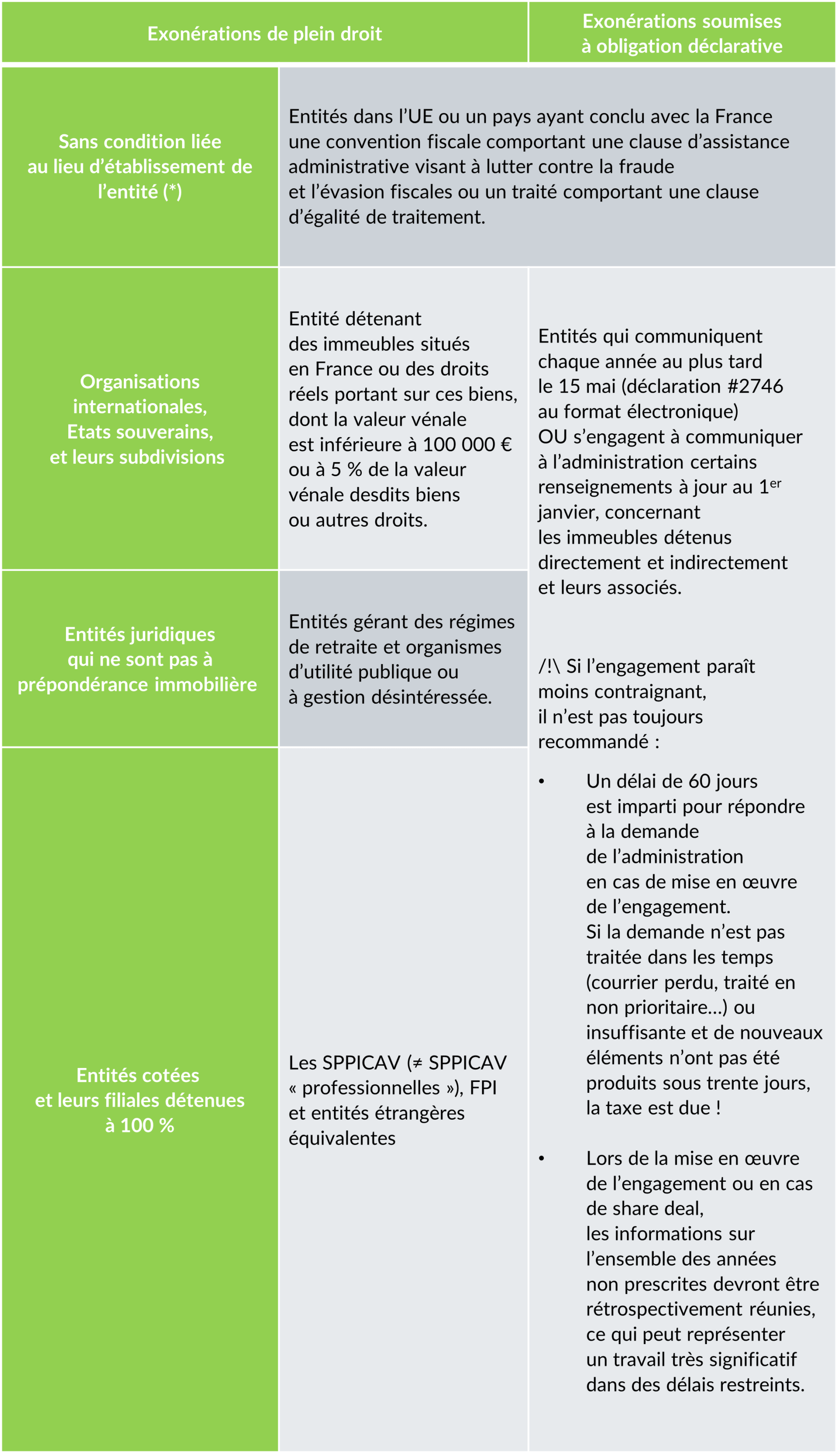 Tax Share Deal Immobiliers