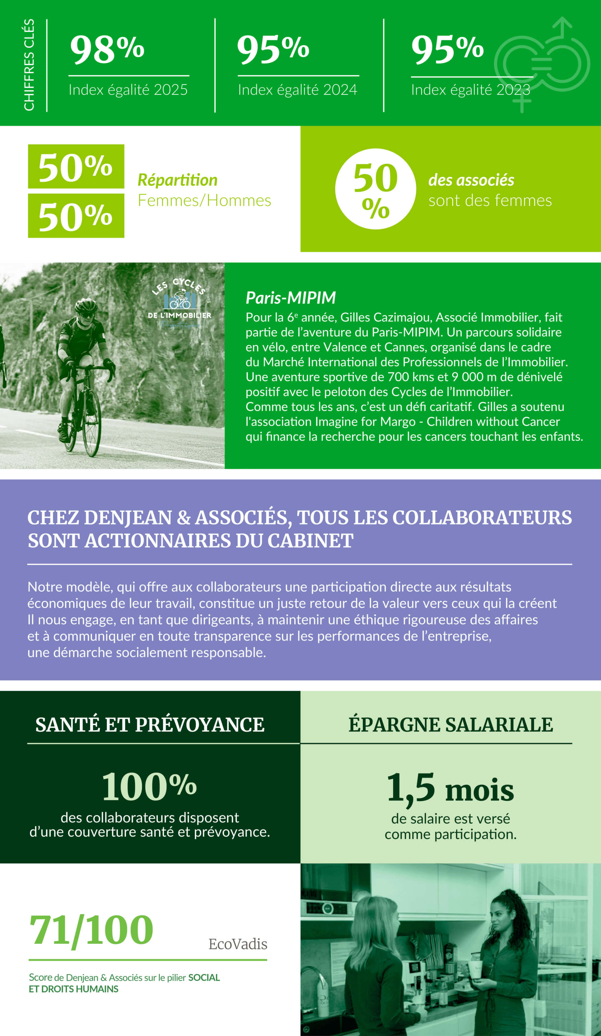 PageRSEMaj2025_ChiffresCles_DroitsSociaux_E2