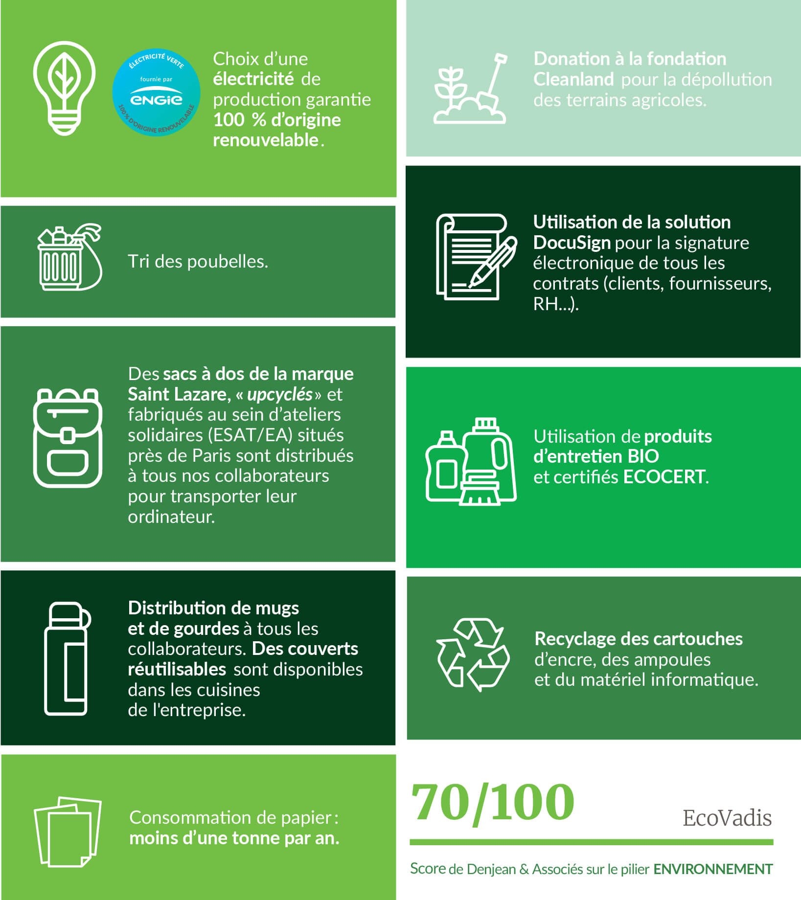 PageRSEMaj2025_ChiffresCles_RSE_E2