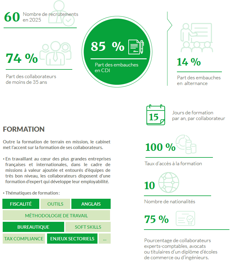 RENFORCER L’EMPLOYABILITÉ DES ÉTUDIANTS, JEUNES DIPLÔMÉS ET SALARIÉS DE L’ENTREPRISE